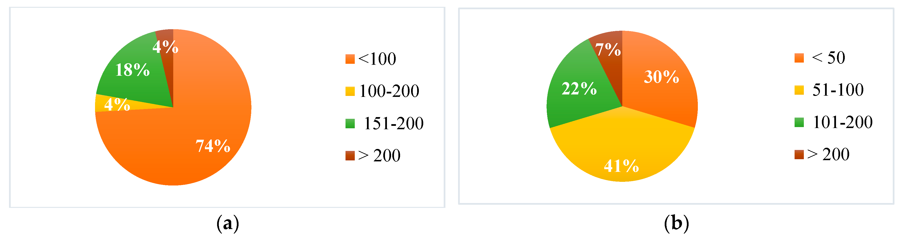 Preprints 97411 g009a