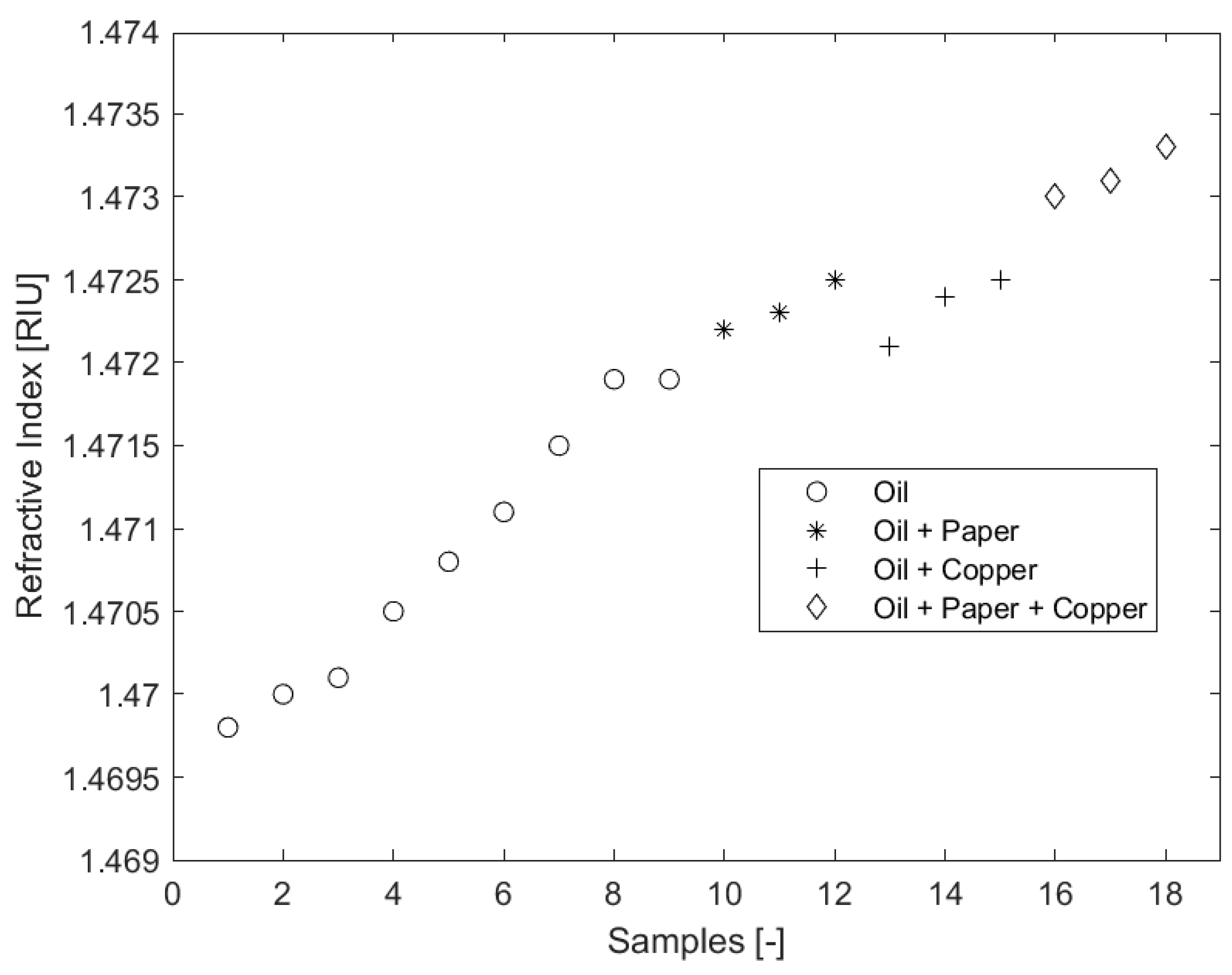 Preprints 86471 g005