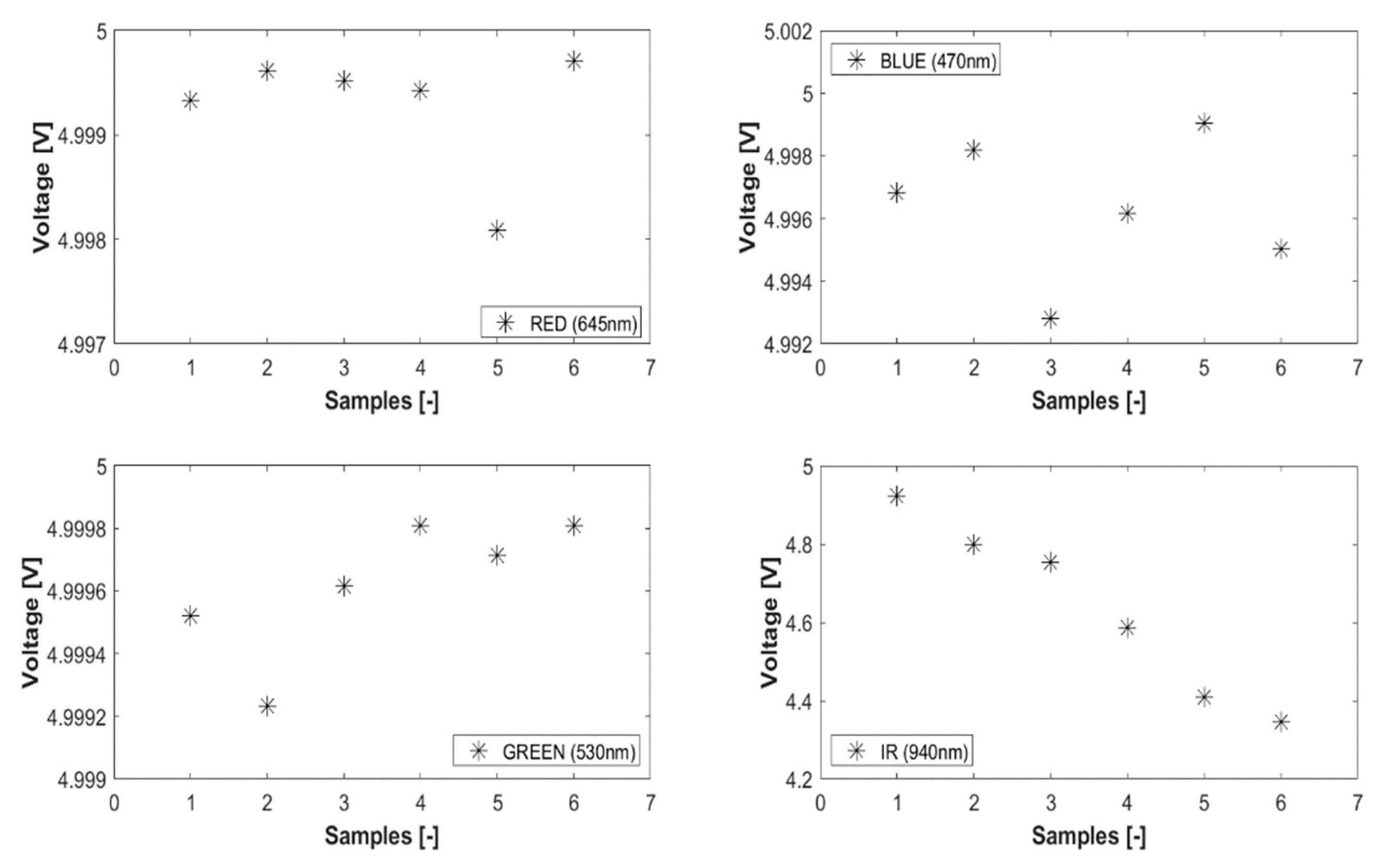 Preprints 86471 g006