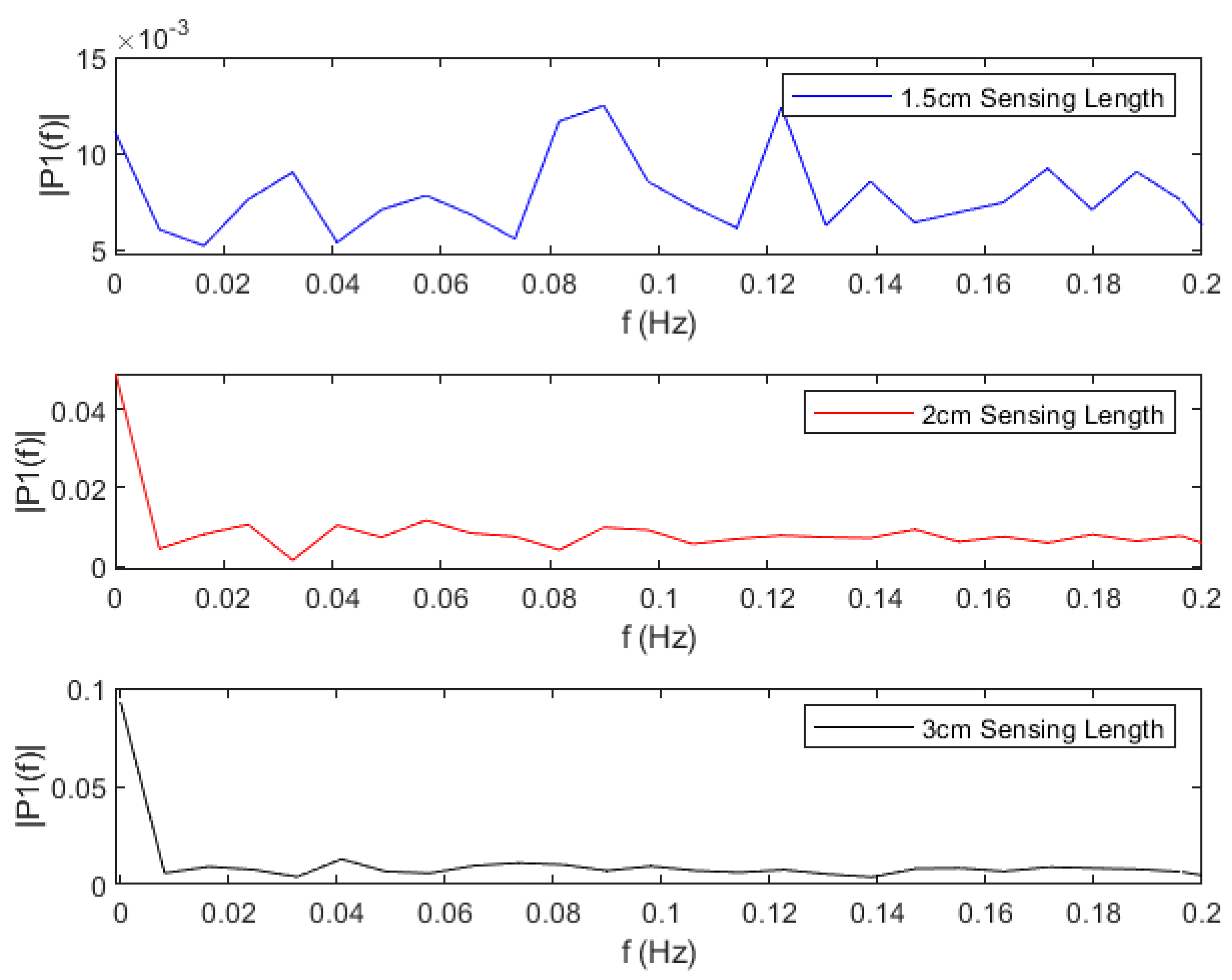 Preprints 86471 g009