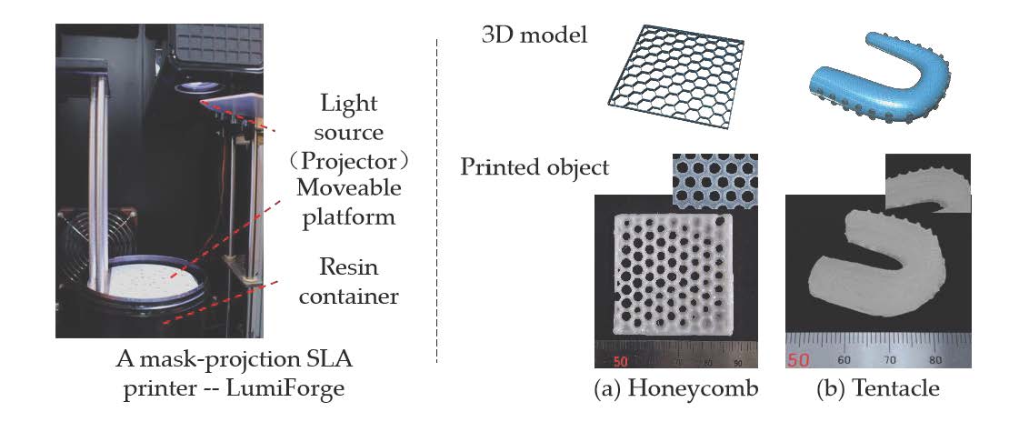 A 3d Printable Thermal Energy Storage Crystalline Gel Using Mask Projection Stereolithography V1 Preprints