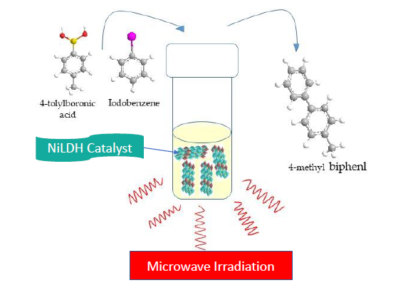 Microwave Assisted Novel Efficient Pd Free Catalyst For Suzuki C C Coupling Reaction V2 Preprints