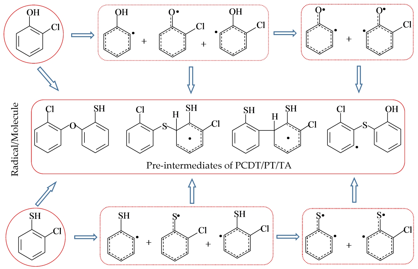 Quantum Chemical And Kinetic Study On Radical Molecule Formation Mechanism Of Pre Intermediates For Pcta Pt Dt Dfs From 2 Chlorothiophenol And 2 Chlorophenol Precursors V1 Preprints