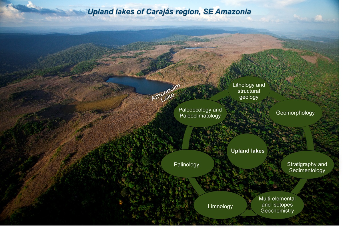 Upland Lakes Of The Carajas Region Origin And Development Through Time V1 Preprints