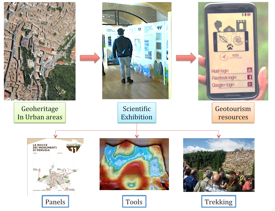 Geotourism Through Multimedia Exhibition Improving The Access To Urban Geoheritage V1 Preprints