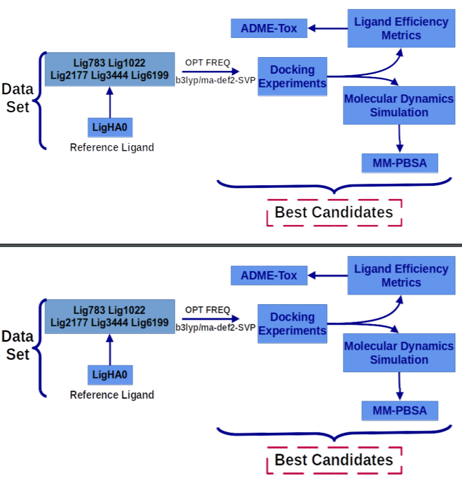 Binding Mode Knowledge Of New Possible Anti Hypertensive Compounds Designed In Silico Using Neutral Endopeptidase Nep As A Target V1 Preprints