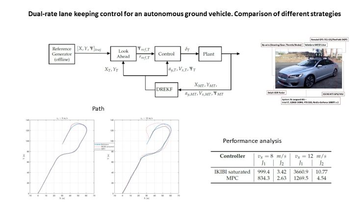 Dual Rate Lane Keeping Control For An Autonomous Ground Vehicle Comparison Of Different Strategies V1 Preprints