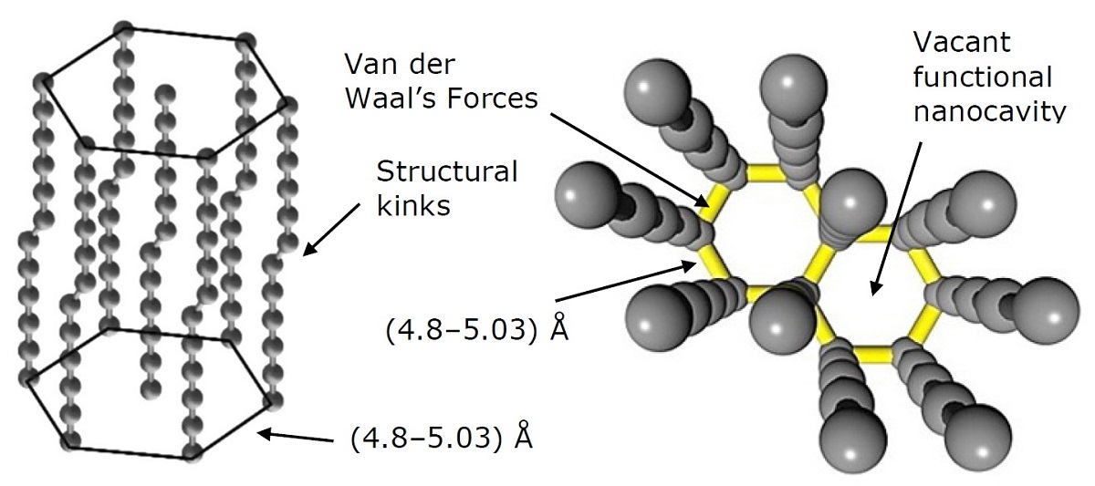 Energetic Materials Performance Enhancement Through Predictive Programming The Spatial Structure And Physics Chemical Properties Of The Functionalized Carbon Based Nano Sized Additive V1 Preprints