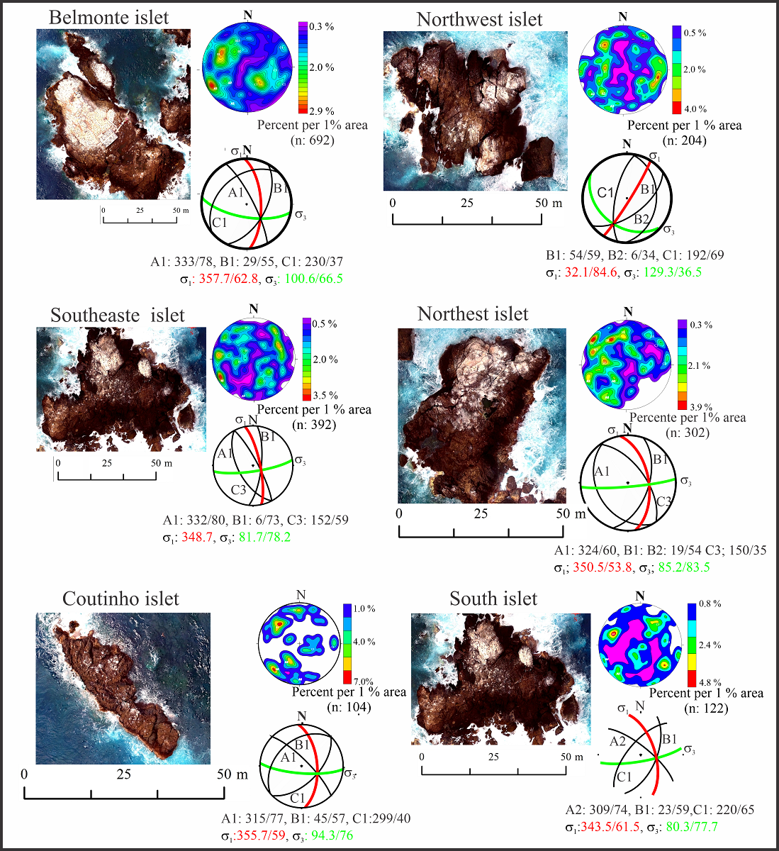 Structural Evidences For Present Day Compressive Tectonics At The St Peter And St Paul Archipelago Equatorial Atlantic Ocean V1 Preprints