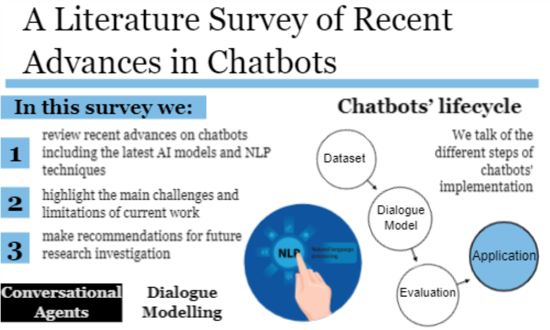 how to get literature review for chatbot